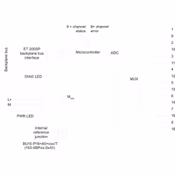 Siemens 6ES7134-6JF00-2CA1 modulo I/O digitale e analogico - Vista aggiuntiva 3