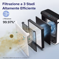 Levoit Purificatore d’Aria Smart HEPA Vital 100S - Vista aggiuntiva 4