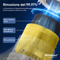 Levoit Purificatore d’Aria Smart Core 300S Pro - Vista aggiuntiva 5