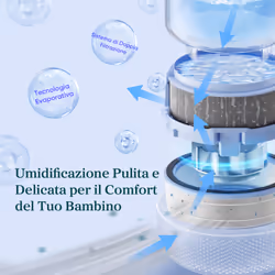 Levoit UMIDIFICATORE EVAPORATIVO PER BAMBINI Sprout, 3,8 L, ideale per cameretta e stanza dei bambini - Vista aggiuntiva 3
