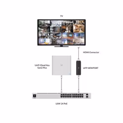 Ubiquiti UFP-VIEWPORT adattatore PoE e iniettore - Vista aggiuntiva 8