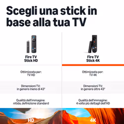 Amazon Fire TV Stick 4K HDMI 4K Ultra HD Fire OS Nero - Vista aggiuntiva 6