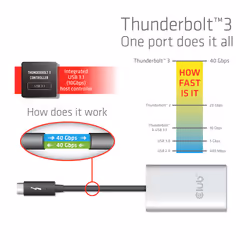 CLUB3D Thunderbolt 3 a Dual HDMI 2.0 Adaptador - Vista aggiuntiva 6