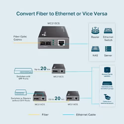 TP-Link Gigabit Ethernet Media Converter(SC,single-mode) - Vista aggiuntiva 5