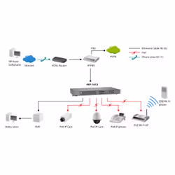 LevelOne FEP-1612 Switch di rete 16 porte Fast Ethernet non gestito PoE Grigio - Vista aggiuntiva 5