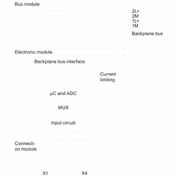 Siemens 6ES7144-4FF01-0AB0 modulo I/O digitale e analogico - Vista aggiuntiva 2