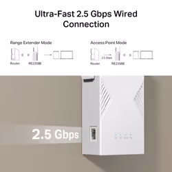 TP-Link BE3600 Ricevitore e trasmettitore di rete Bianco 2500 Mbit/s - Vista aggiuntiva 4
