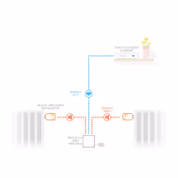 Netatmo Valvole Termostatiche Intelligenti per Radiatori - Kit Di Base Per Riscaldamento Centralizzato - Vista aggiuntiva 8