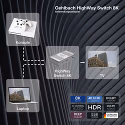 OEHLBACH D1C6049 conmutador de vídeo HDMI - Vista aggiuntiva 4