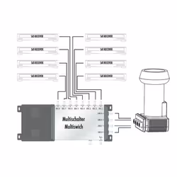 Schwaiger SPS6918R 531 convertitori abbassatore di frequenza Low Noise Block (LNB) Rosso - Vista aggiuntiva 6