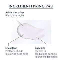 Eucerin® Ricarica Hyaluron-Filler +3x Effect Crema Giorno SPF 15 1 pz giorno