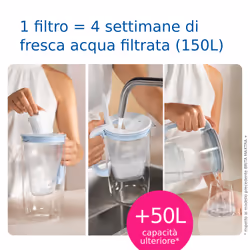 Brita Caraffa in vetro Light Blue (2.5L) incl. 1x filtro MAXTRA PRO All-in-1 - Caraffa di design premium, coperchio ribaltabile per riempimento facile & indicatore, riduce cloro, calcare e impurità - Vista aggiuntiva 5