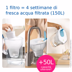 Brita Caraffa filtrante Marella bianca (2.4L) incl. 3 x filtri MAXTRA PRO All-in-1 - adatta alla porta del frigorifero con Memo digitale e coperchio ribaltabile - Vista aggiuntiva 5