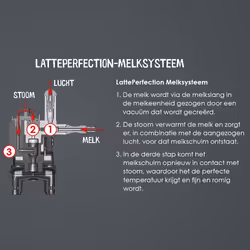 Melitta Latticia OT F300-101 Automatica Macchina per espresso 1,5 L - Vista aggiuntiva 4