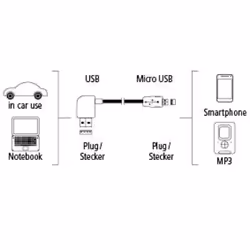 Hama 0.5m, USB2.0-A - USB2.0-Micro-B cavo USB 0,5 m USB A Micro-USB B Nero