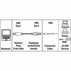 Hama USB Extension Cable A-Plug - A-Socket, 0.25 m cavo USB 0,25 m USB A Grigio