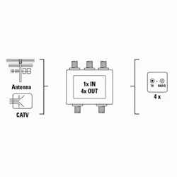 Hama CATV Splitter, 4 Way Splitter per cavo Argento