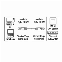 Hama Cavo rete Patch 8p8c M (RJ 45)/8p8c M (RJ 45), 5 metri, CAT 5e, UTP, grigio, 1 stella