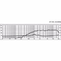 Monacor DT-100 30 W 1 pz Unità dell'altoparlante tweeter
