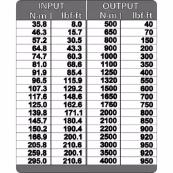 Gedore DVV-40Z - Vista aggiuntiva 6