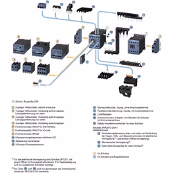 Siemens 3RT20162BB42 non classificato - Vista aggiuntiva 3