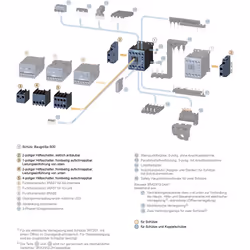 Siemens 3RH29112XA220MA0 non classificato - Vista aggiuntiva 3