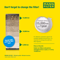 Filtro cabina MANN-FILTER CUK 2855