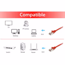 Equip 605526 cavo di rete Rosso 10 m Cat6 S/FTP (S-STP) - Vista aggiuntiva 3