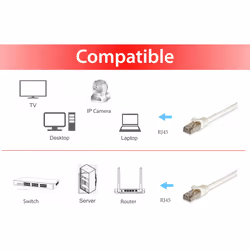 Equip 605711 cavo di rete Bianco 2 m Cat6a S/FTP (S-STP) - Vista aggiuntiva 5