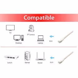 Equip 605612 cavo di rete Bianco 3 m Cat6a S/FTP (S-STP) - Vista aggiuntiva 3