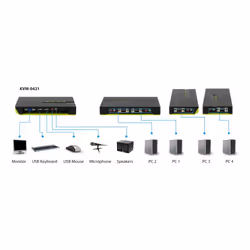 LevelOne KVM-0421 switch per keyboard-video-mouse (kvm) Nero, Verde - Vista aggiuntiva 8