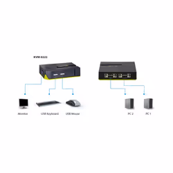 LevelOne KVM-0222 switch per keyboard-video-mouse (kvm) Nero, Verde - Vista aggiuntiva 7