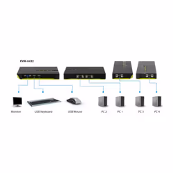 LevelOne KVM-0422 switch per keyboard-video-mouse (kvm) Nero, Verde - Vista aggiuntiva 7