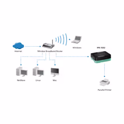 LevelOne FPS-1032 server di stampa LAN Ethernet Nero, Verde - Vista aggiuntiva 7