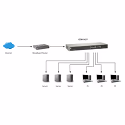 LevelOne GSW-1657 switch di rete Non gestito Gigabit Ethernet (10/100/1000) Nero, Grigio - Vista aggiuntiva 5
