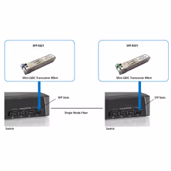 LevelOne SFP-9321 modulo del ricetrasmettitore di rete Fibra ottica 1250 Mbit/s
