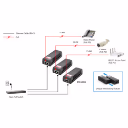 LevelOne POI-2002 adattatore PoE e iniettore Fast Ethernet 52 V - Vista aggiuntiva 7