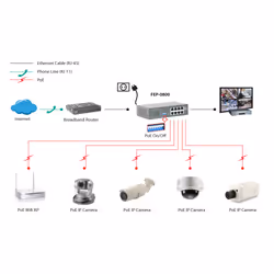 LevelOne FEP-0800 switch di rete Fast Ethernet (10/100) Supporto Power over Ethernet (PoE) Nero, Grigio - Vista aggiuntiva 4