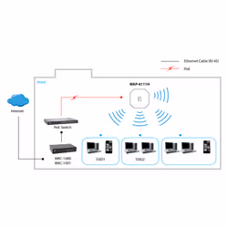 LevelOne N300 Bianco Supporto Power over Ethernet (PoE)