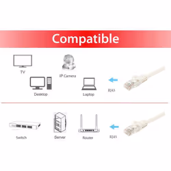 Equip 603006 cavo di rete Bianco 7,5 m Cat6a U/UTP (UTP) - Vista aggiuntiva 3
