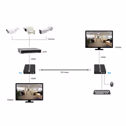 LevelOne HVE-8110 estensore KVM Trasmettitore e ricevitore AV