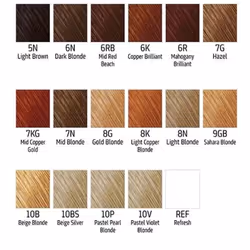 Goldwell Soft Color Biondo 125 ml - Vista aggiuntiva 2