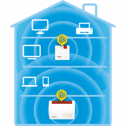 FRITZ!Repeater 600 International Ripetitore di rete 600 Mbit/s Bianco - Vista aggiuntiva 4