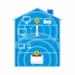 FRITZ!Repeater 3000 International Ripetitore di rete 3000 Mbit/s Bianco - Vista aggiuntiva 4