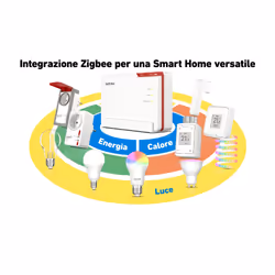 FRITZ!Box 5690 Pro International router wireless 2.5 Gigabit Ethernet Tri-band (2,4 GHz/5 GHz/6 GHz) Bianco - Vista aggiuntiva 8