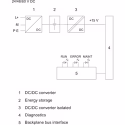 Siemens 6ES7505-0RA00-0AB0 non classificato - Vista aggiuntiva 2
