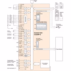 Siemens 6SL3243-0BB30-1HA3 gateway/controller - Vista aggiuntiva 2