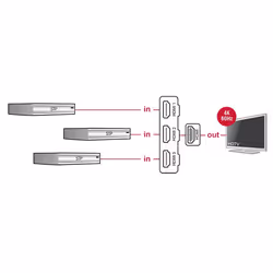 DeLOCK 18600 conmutador de vídeo HDMI - Vista aggiuntiva 3