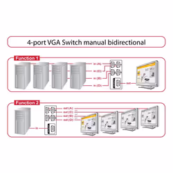 DeLOCK 87635 switch seriali Cablato
