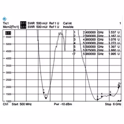 DeLOCK 88898 antenna di rete Antenna omnidirezionale RP-SMA 5 dBi - Vista aggiuntiva 8